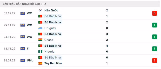 nhan dinh bo dao nha vs thuy si 2h ngay 7 12 vong 16 doi world cup 2022 hinh 5