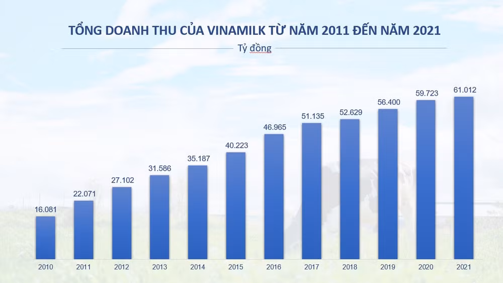 top 50 cong ty kinh doanh hieu qua nhat viet nam 11 nam lien vinh danh vinamilk hinh 5