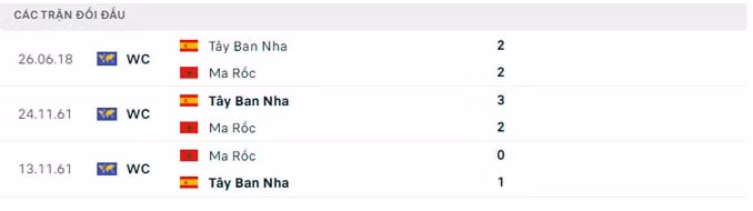 nhan dinh morocco vs tay ban nha 22h ngay 6 12 vong 16 doi world cup 2022 hinh 5