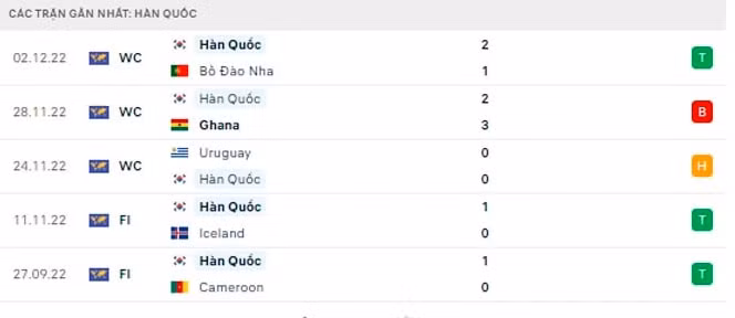 nhan dinh brazil vs han quoc 2h ngay 6 12 vong 16 doi world cup 2022 hinh 4