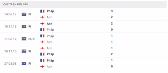 nhan dinh anh vs phap 2h ngay 11 12 tu ket world cup 2022 hinh 3