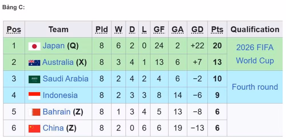 thang bahrain indonesia tiep them hy vong gianh ve du world cup 2026 hinh 2