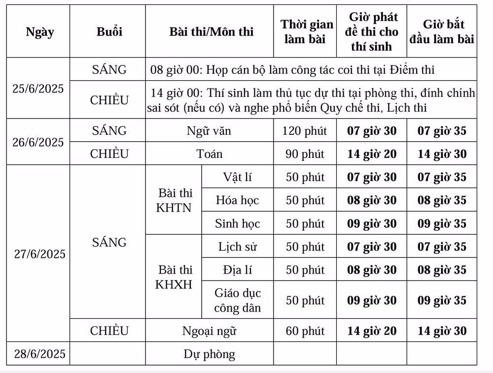 lich thi tot nghiep thpt 2025 giua hai chuong trinh pho thong khac nhau the nao hinh 2