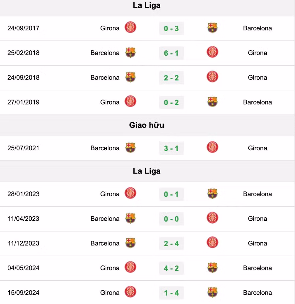 nhan dinh barca vs girona 21h15 ngay 30 3 tai la liga 2024 25 hinh 4