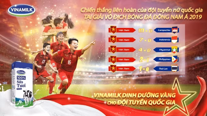 Cả nước tự hào với chiếc cúp danh giá và loạt trận “toàn thắng” mà đội tuyển nữ mang về từ Thái Lan