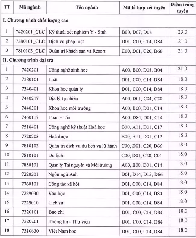 điểm chuẩn trường đại học thái nguyên