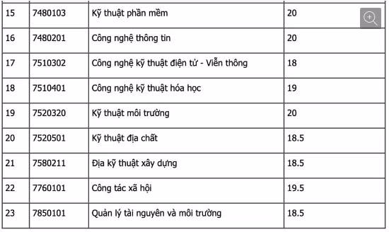 dai-hoc-khoa-hoc-hue2