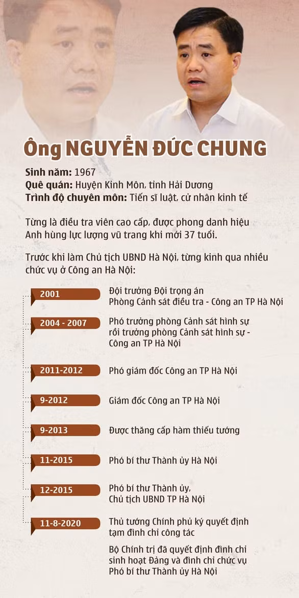 tieu-su