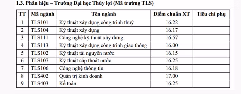 diem-chuan-hoc-ba-dai-hoc-thuy-loi-2
