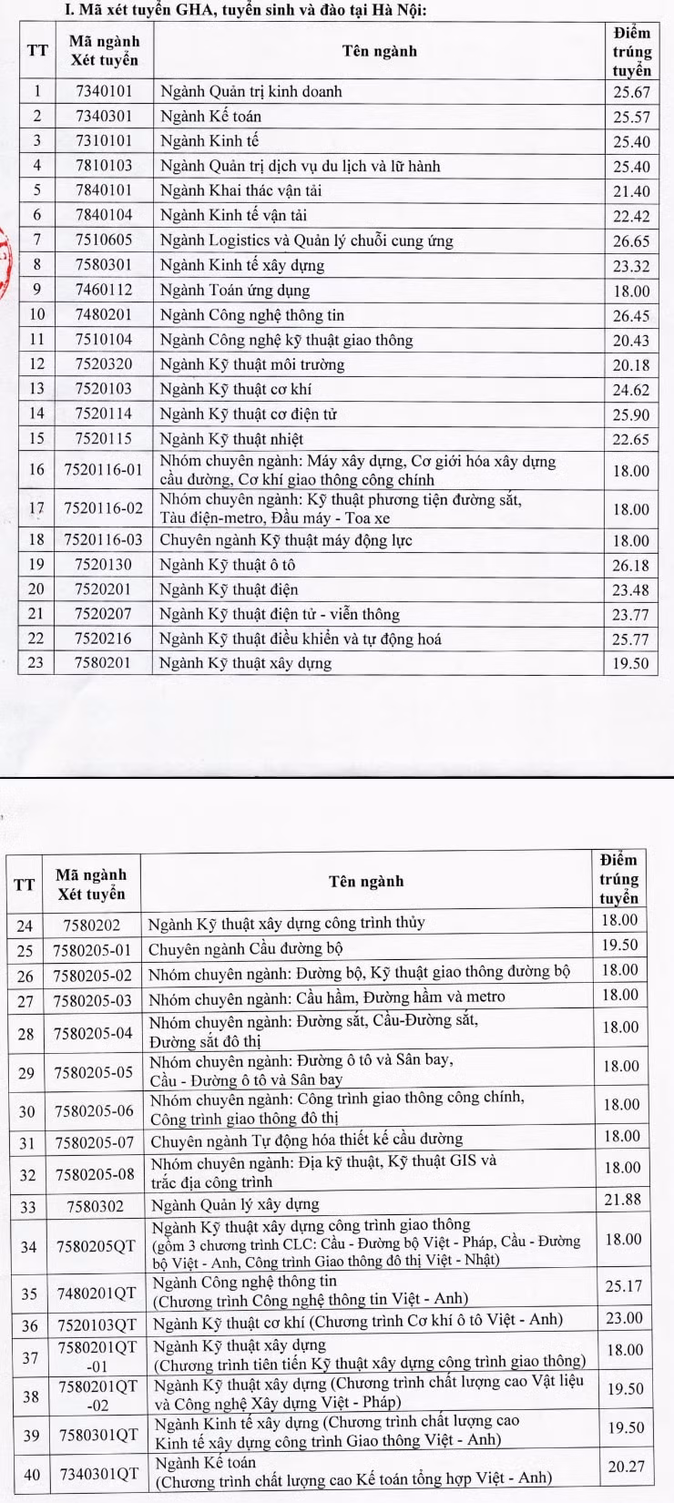 diem-chuan-dai-hoc-giao-thong-van-tai-2020-1