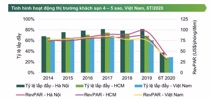 Ngành du lịch và khách sạn trong năm 2020 sẽ còn gặp nhiều khó khăn (ảnh TL)