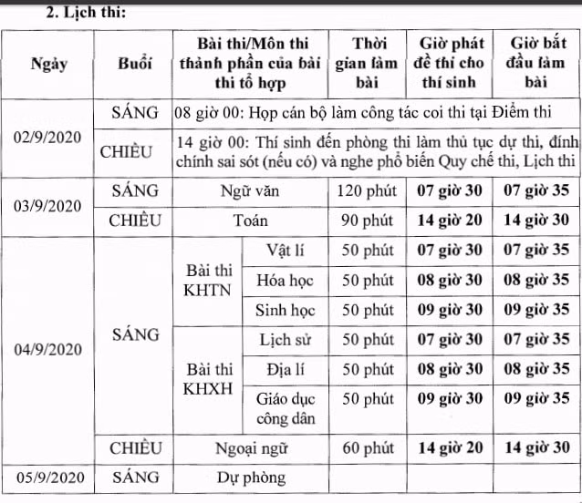 Lịch thi cụ thể đợt 2 kỳ thi tốt nghiệp THPT (ảnh TL).
