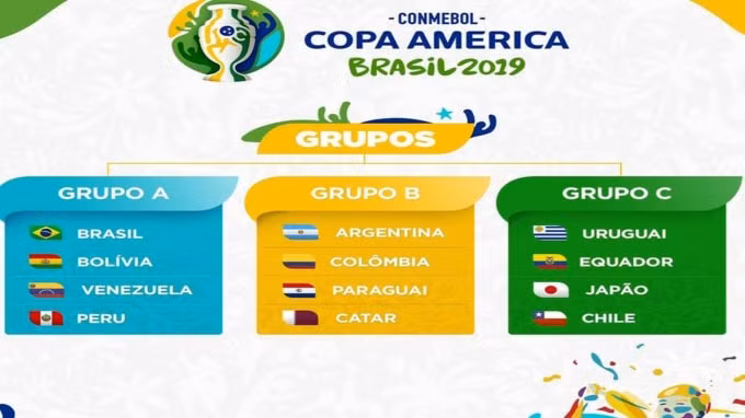 Danh sách các bảng đấu của Copa America 2019. Ảnh: Getty