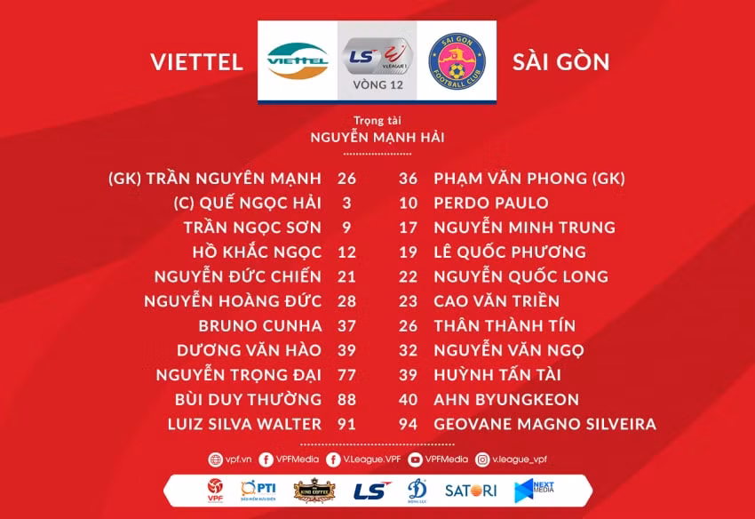 đội hình ra sân tuyển Viettel và Sài Gòn