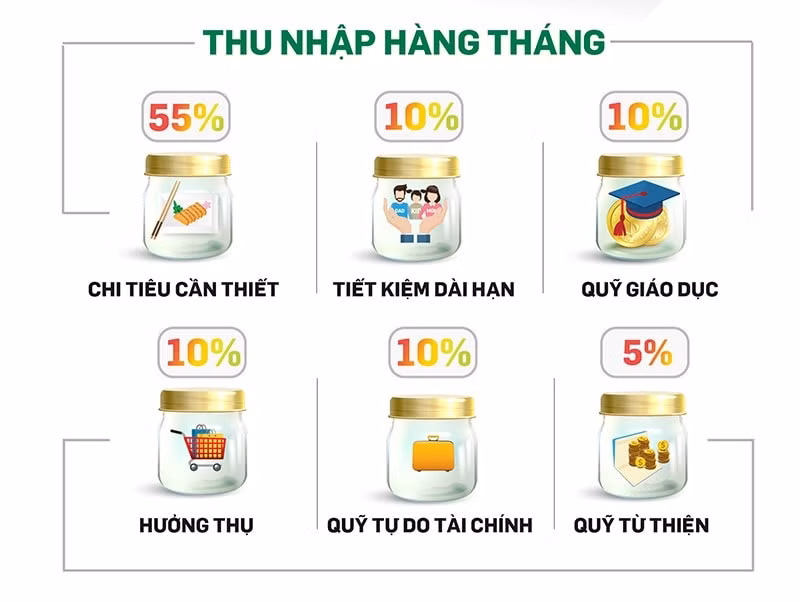 Phương pháp 6 chiếc hũ giúp bạn có kế hoạch chi tiêu thông minh hơn