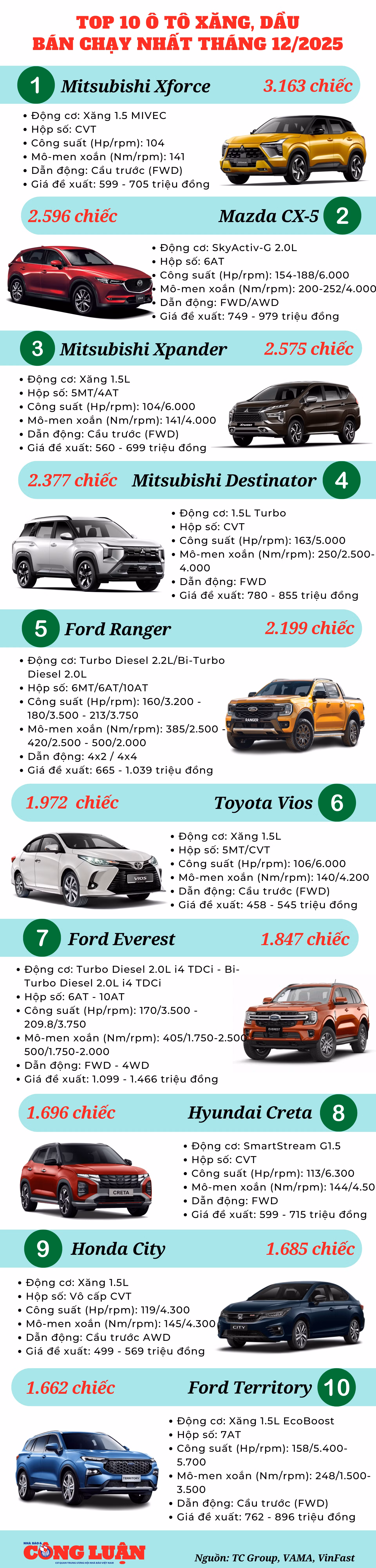 top-10-o-to-xang-dau-ban-chay-nhat-thang-10-2025.png