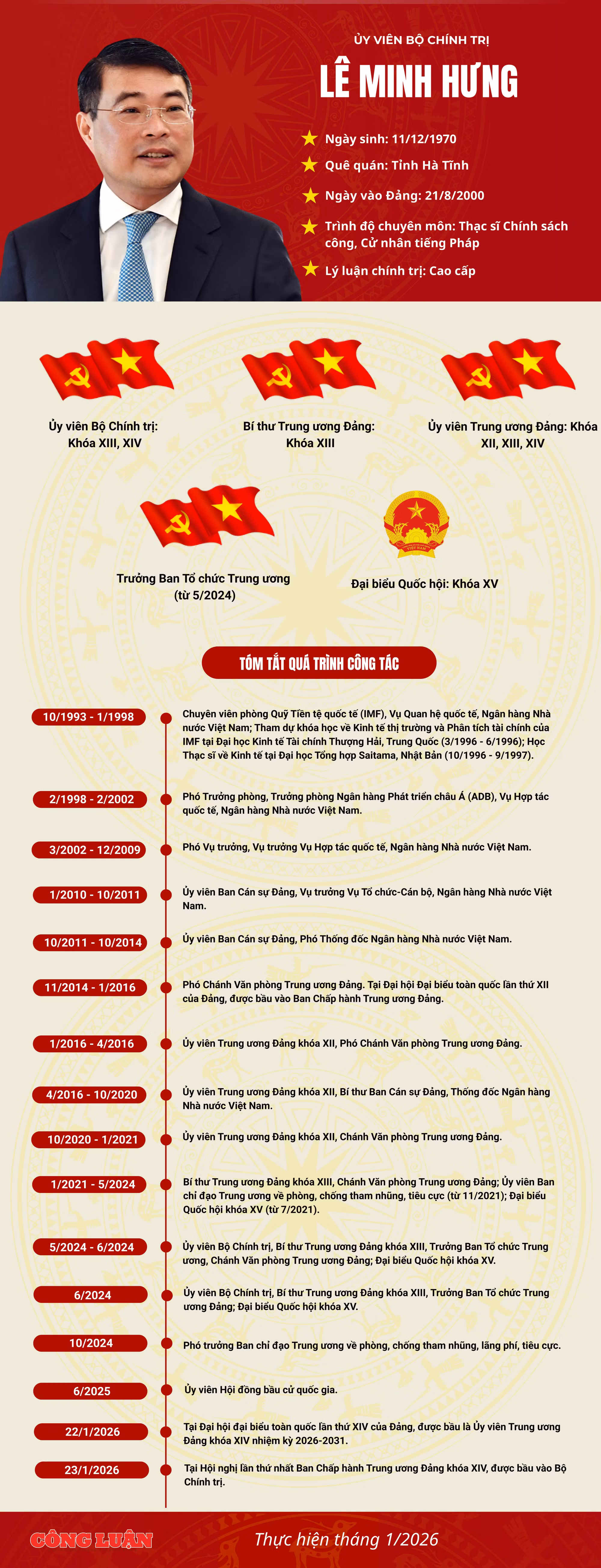 TỔNG BÍ THƯ – CHỦ TỊCH NƯỚC TÔ LÂM (9)