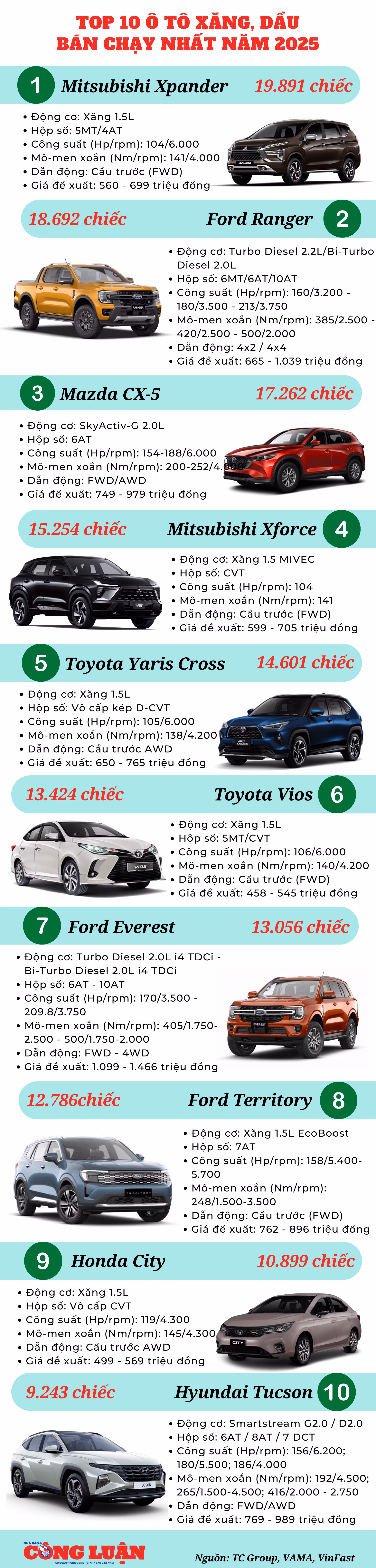 top-10-o-to-xang-dau-ban-chay-nhat-nam-2025.png