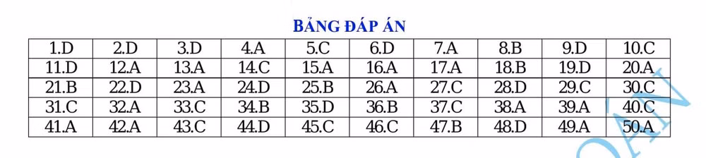 dap-an-mon-toan-2