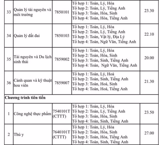 diemchuan6