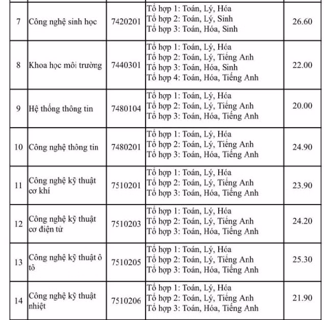 điểm chuẩn2