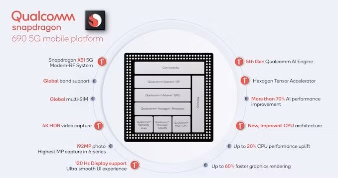 Thông số chip Snapdragon 690 5G.