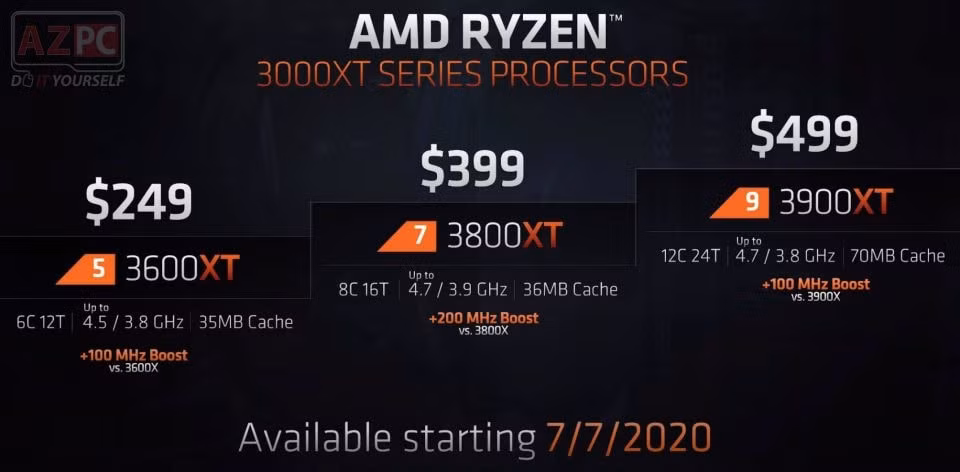 Dòng chip này sẽ có giá bán từ 249 USD.