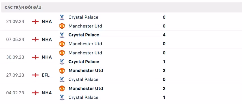 nhan dinh man utd vs crystal palace 21h ngay 2 2 tai ngoai hang anh hinh 2