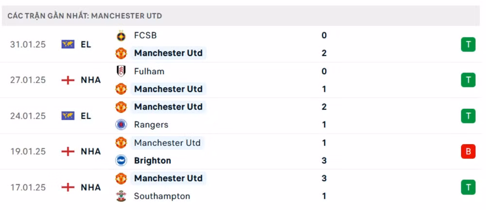 nhan dinh man utd vs crystal palace 21h ngay 2 2 tai ngoai hang anh hinh 4