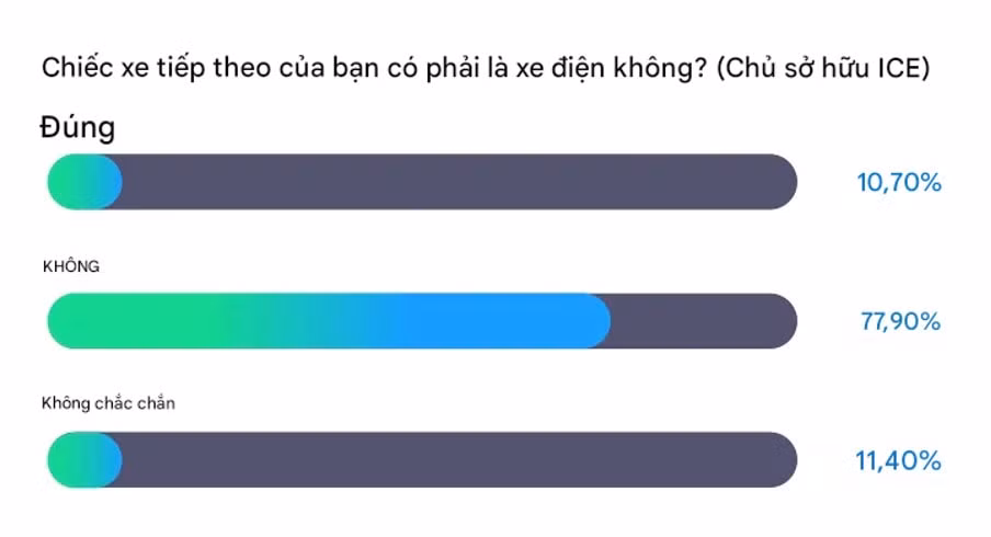 thach thuc lon trong viec chuyen doi sang xe dien hinh 1