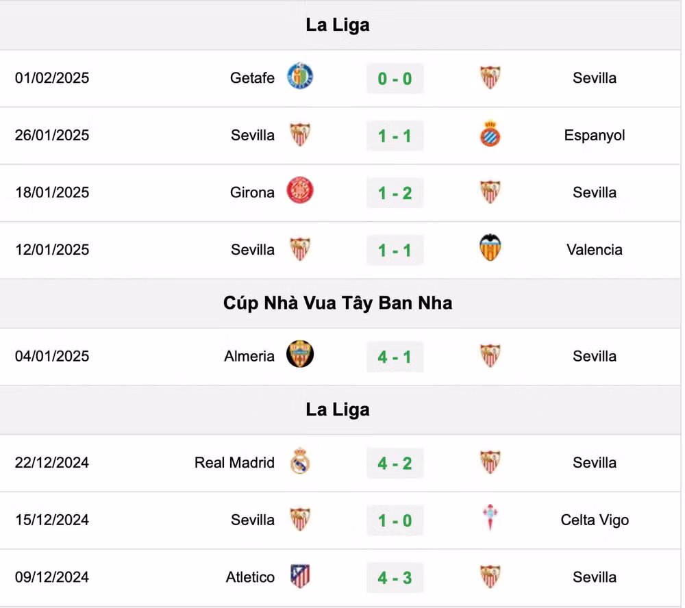 nhan dinh sevilla vs barca 3h ngay 10 2 tai la liga 2024 25 hinh 2