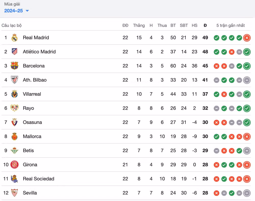 thang alaves barca thu hep cach biet voi real madrid hinh 2