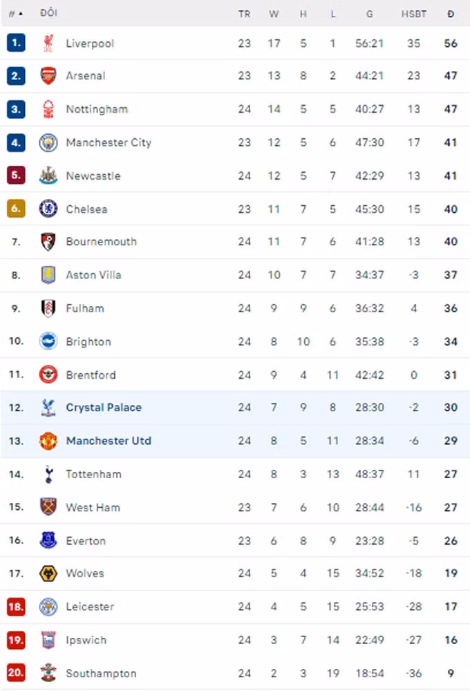man united thua tham crystal palace ngay tai san nha old trafford hinh 2