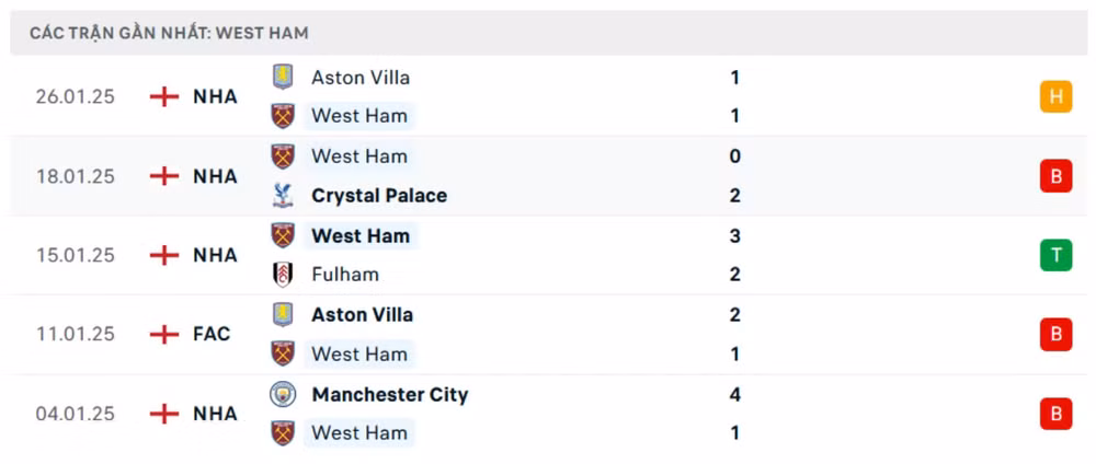 nhan dinh chelsea vs west ham 3h ngay 4 2 tai ngoai hang anh hinh 3