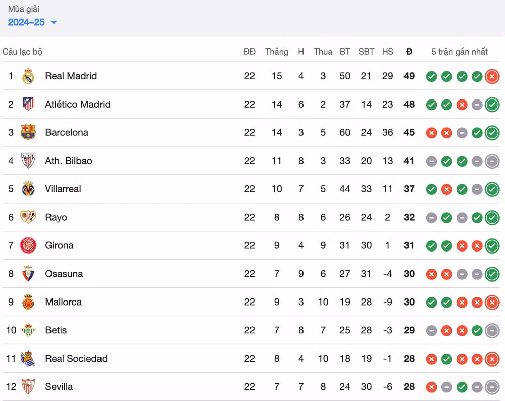 nhan dinh real madrid vs atletico 3h ngay 9 2 tai la liga 2024 25 hinh 2