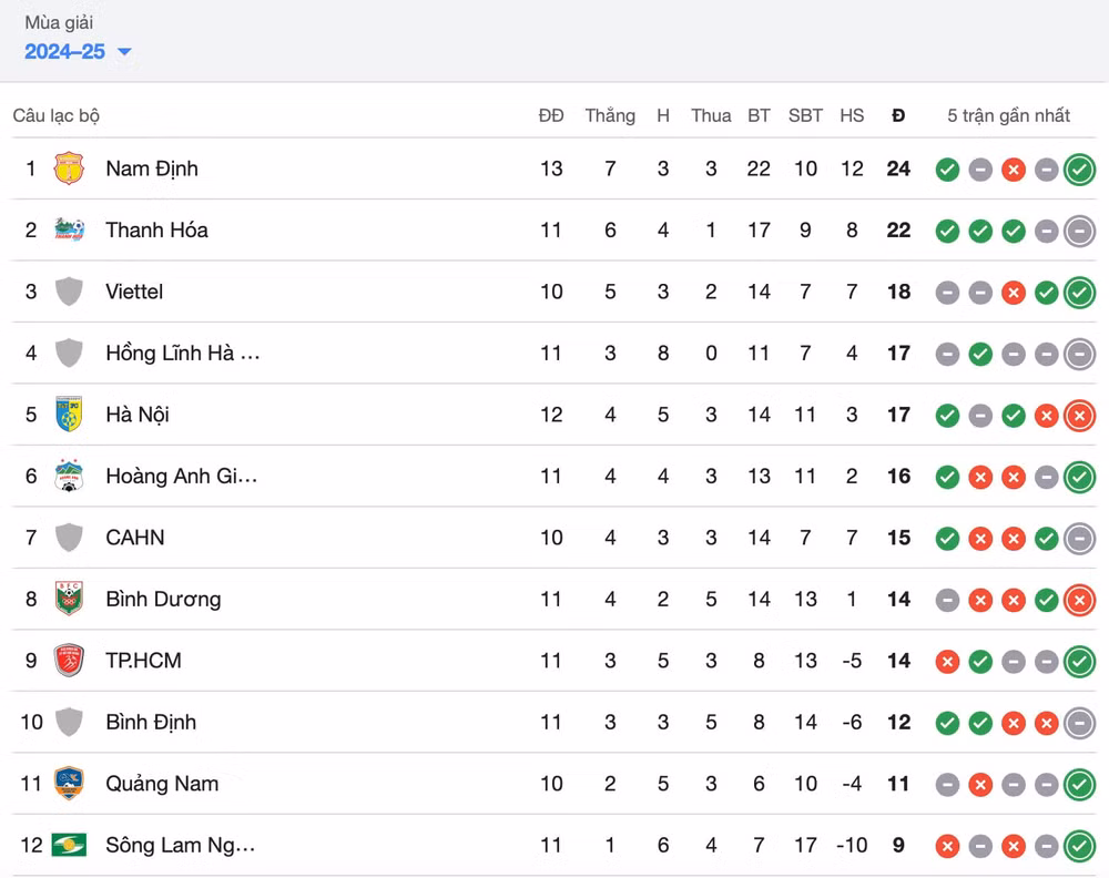tuan hai bi the do ha noi fc thua nguoc thep xanh nam dinh hinh 2