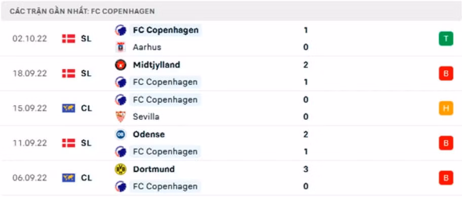 nhan dinh tran man city vs copenhagen 2h ngay 6 10 hinh 4