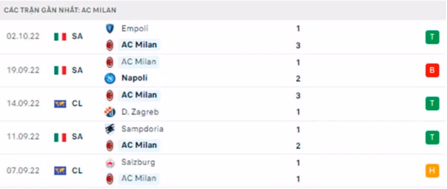 nhan dinh tran chelsea vs milan 2h ngay 6 10 hinh 5