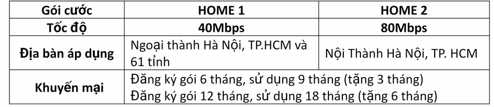 vnpt uu dai 50 the nap goi cuoc internet huong ung ngay chuyen doi so quoc gia hinh 1