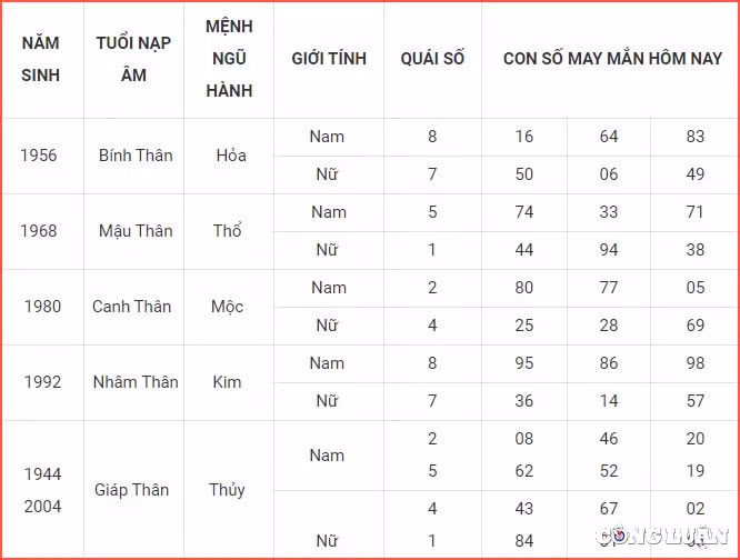con so may man hom nay 6 10 2022 thu 5 ngay 11 9 am lich hinh 9