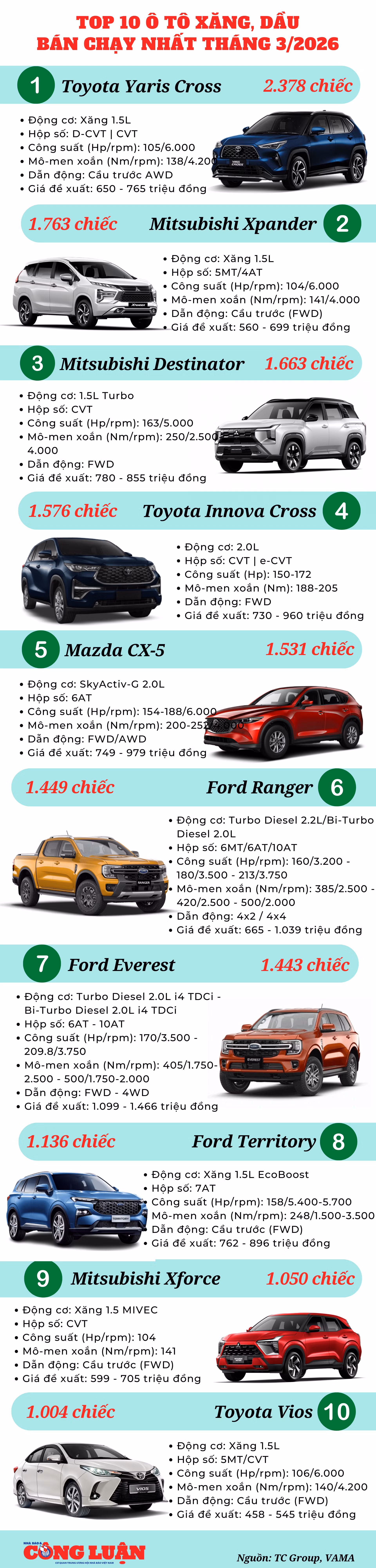 top-10-o-to-xang-dau-ban-chay-thang-3-2026.png