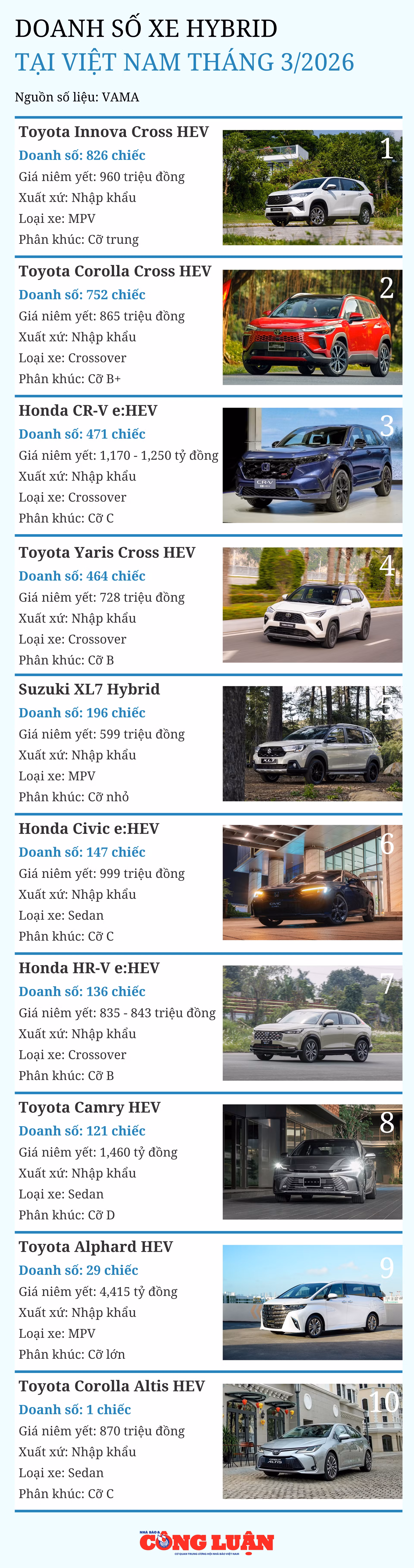 doanh-so-xe-hybrid-tai-viet-nam-thang-3-2026.png
