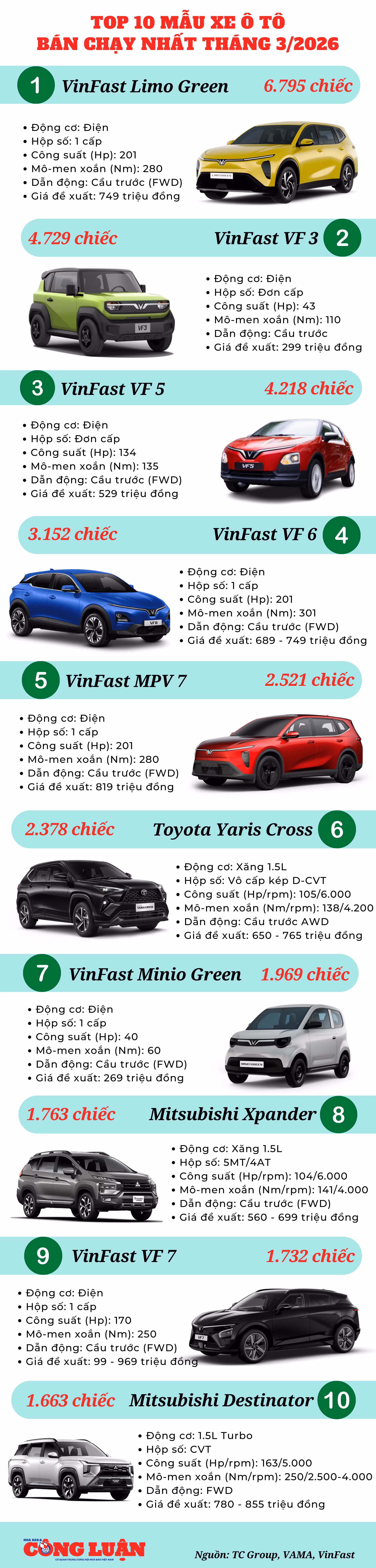 top-10-mau-xe-o-to-ban-chay-nhat-thang-3-2026.png