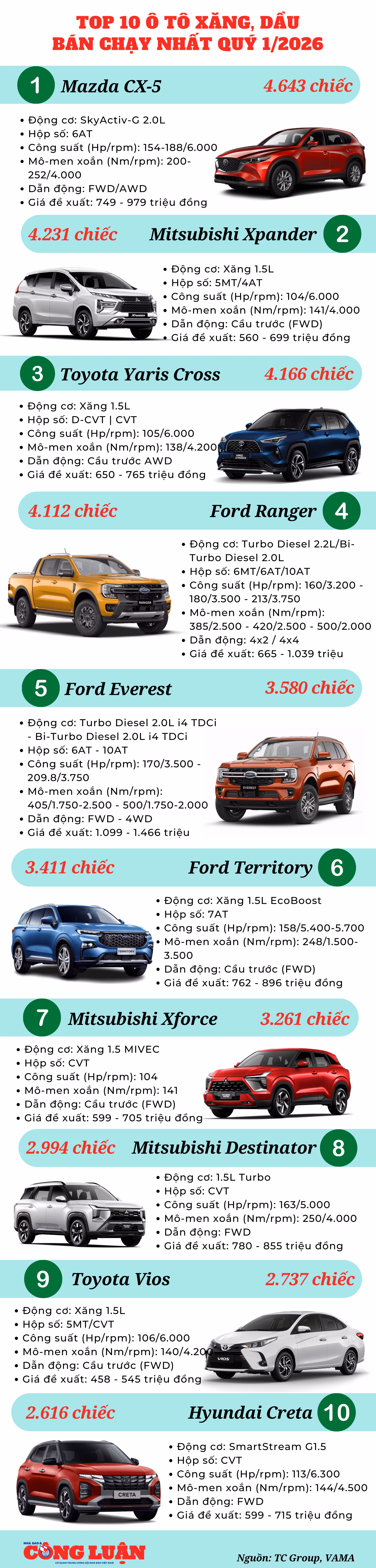 top-10-o-to-xang-dau-ban-chay-quy-1-2026.png