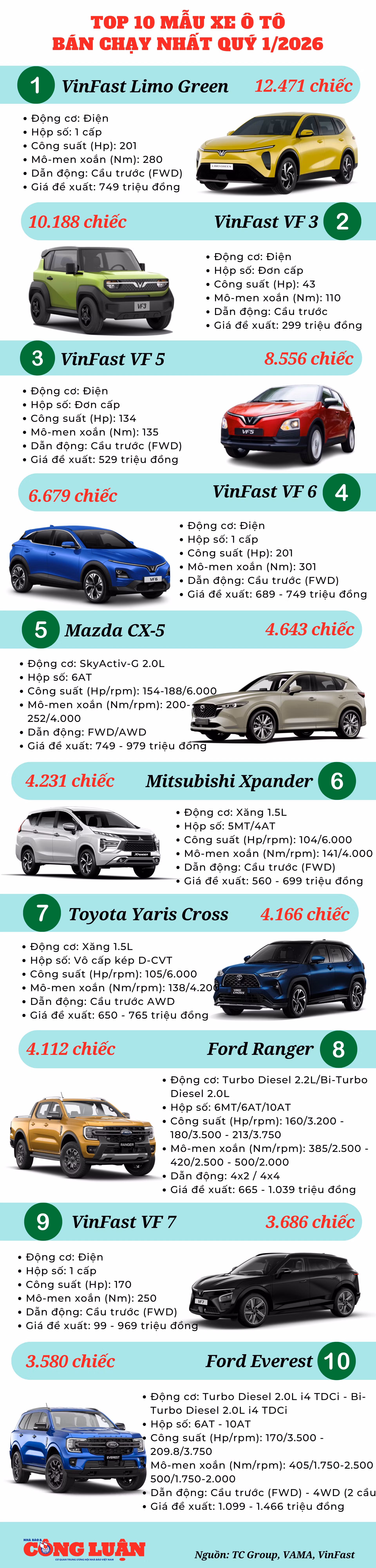 top-10-o-to-ban-chay-nhat-quy-12026.png