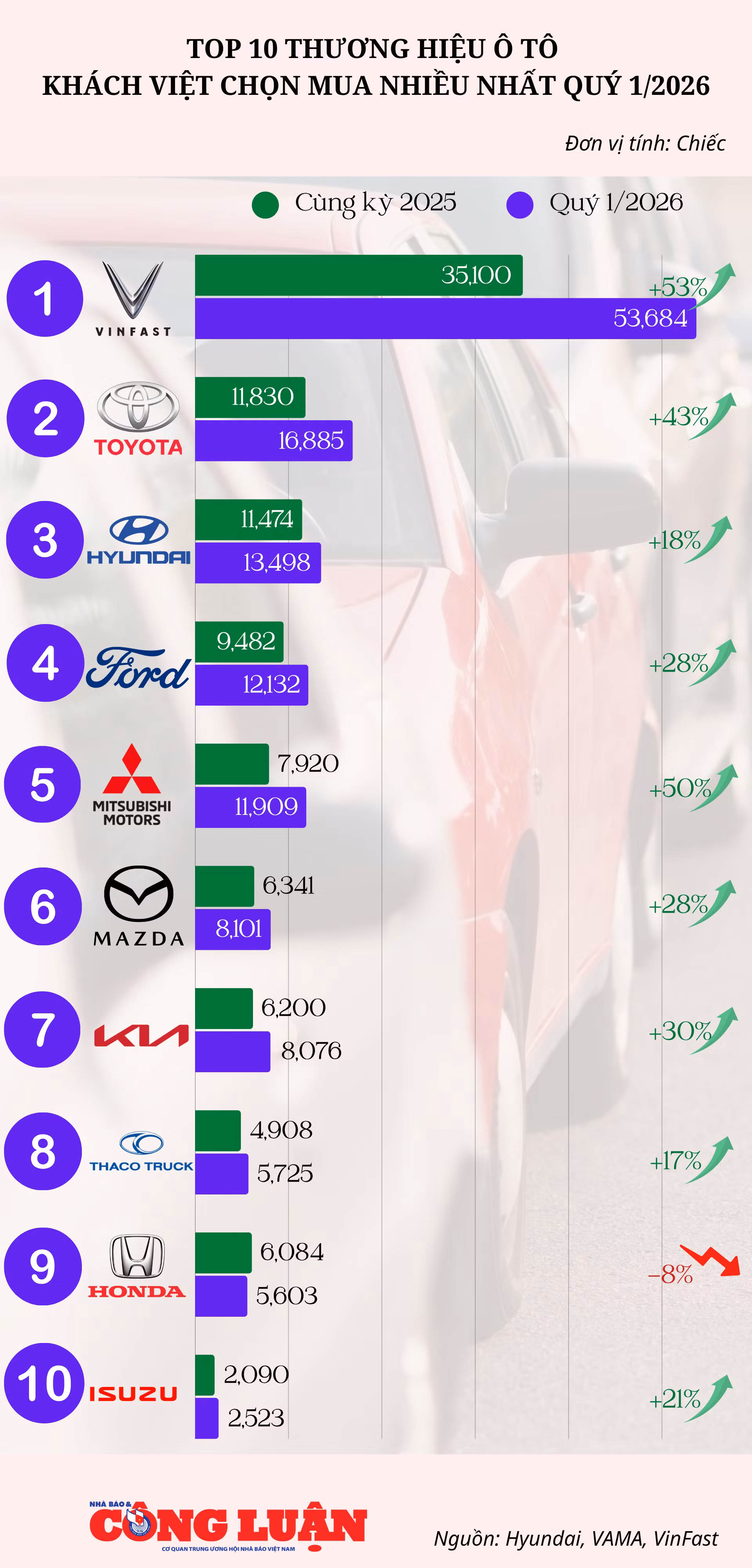top-10-thuong-hieu-o-to-quy-12026(1).png