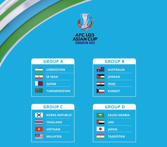 u23 viet nam chung bang voi u23 thai lan u23 malaysia o vck u23 chau a 2022 hinh 2