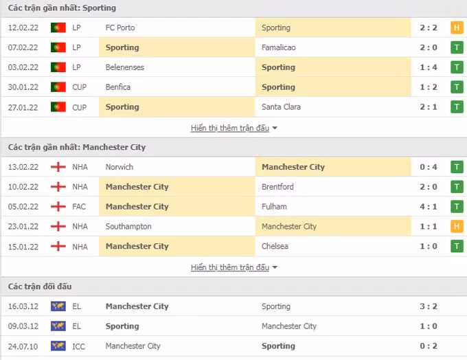 nhan dinh tran sporting lisbon vs man city 3h ngay 16 2 hinh 2
