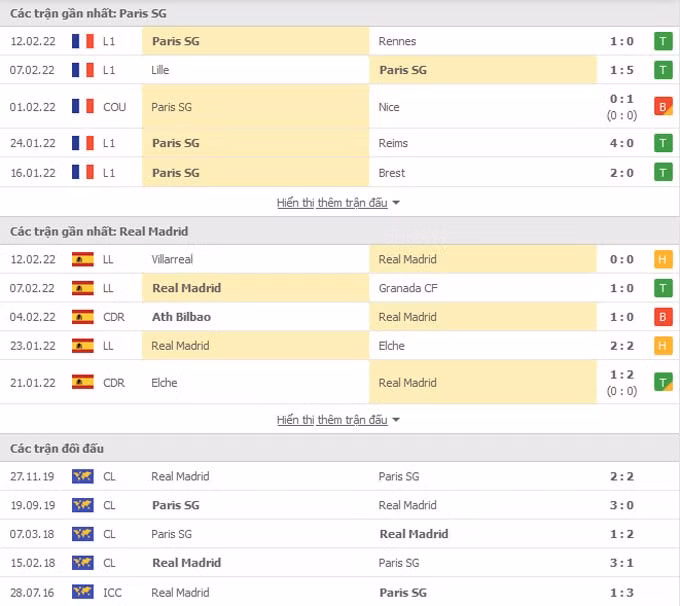 nhan dinh tran psg vs real madrid 3h ngay 16 2 hinh 2