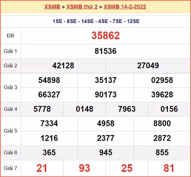 truc tiep xo so hom nay 15 2 2022 mien bac trung nam hinh 2